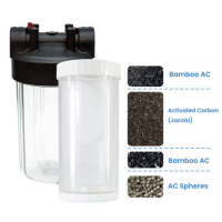 Chlorine Strong Adsorption